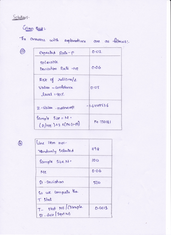 Soluh ten aot eetrs Rate -p 6.02 tolenabl 644 36 Sample ry 13D1 İUne item nor 49 8 ou 0 06 Scample sizeN ItE St - Dewiahw 0.00