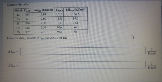 Consider the table. Metal Tm(KA us (kJ/mol) T(K) AH vap (kJ/mol) Li 454 2.99 1615 134.7 Na 371 2.60 1156 8 9.6 K3362.33103377