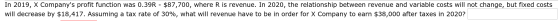 In 2019, X Companys profit function was 0.39R - $87,700, where R is revenue. In 2020, the relationship between revenue and v
