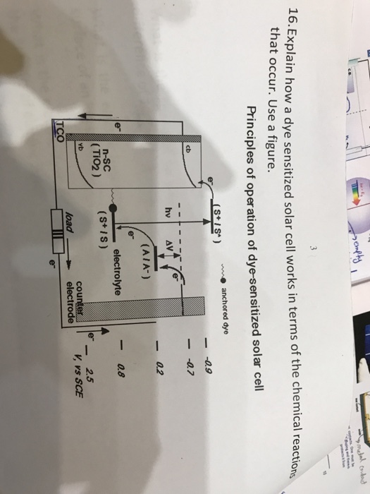 04% 1 16.Explain h ow a dye sensitized solar cell works in terms of the chemical reactions that occur. Use a figure. Principles of oper ation of dye-sensitized solar cell anchored dye stIS) 0.9 cb -07 h AV (AIA-) -0.8 n-SC v -electrolyte (TiO2)(S+IS) e- er- 2.5 rb counter K vs SCE oadelectrode TCO ぎ