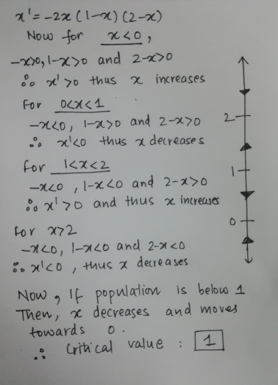 x=-22 (1-2) (2-2) Now for x<0, -x20, 1-x>0 and 2-x>0 80 x>0 thus & increases For Oca<1 . -220, 1-ayo and 2-x70 x20 thus
