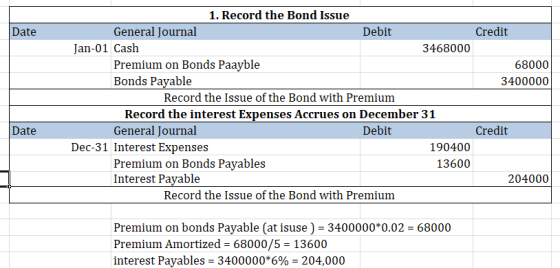 1. Record the Bond Issue General Journal Debit Credit Date 3468000 Jan-01 Cash Premium on Bonds Paayble 68000 Bonds Payable 3