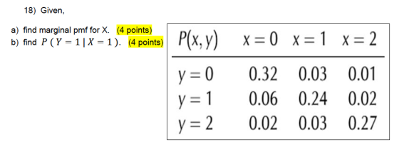 18) Given, a) find marginal pmf for X. (4 points) b) find P (Y = 1|X = 1). (4 points) P(x,y) x = 0 x = 1 x = 2 y = 0 y = 1 y