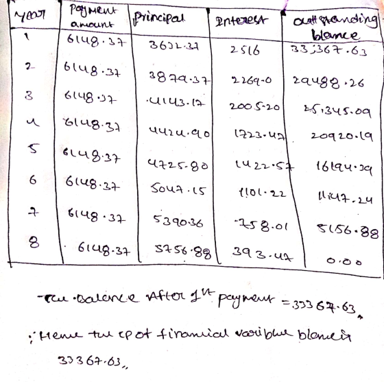 Hd Payment Principal amount Pnterest 1 614837 alatt manding blance 337367.63 3601.21 2516 2- 6(48:31 382q.37 2-264-0 2q488-26