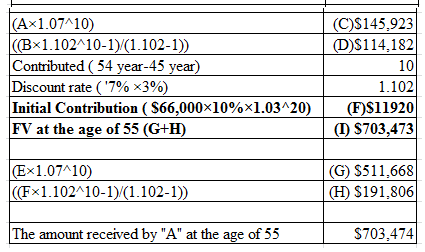 |(AX1.07410) (Bx1.102-10-1)/(1.102-1)) Contributed (54 year-45 year) Discount rate (7% *3%) Initial Contribution ( 566,000~1