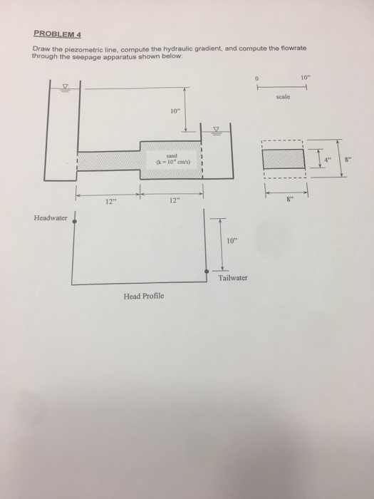 Draw the piezometric line, compute the hydraulic gradient, and compute the flowrate through the seepage apparatus shown below: 10 scale 10 (k- 10 cm/s) 1 12* 12 Headwater 10 Tailwater Head Profile