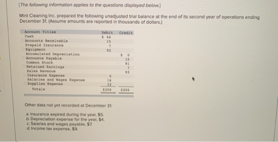 (The following information applies to the questions displayed below.) Mint Cleaning Inc. prepared the following unadjusted tr