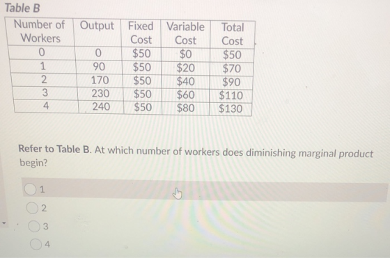 Table B Number of Workers 0 1 2 Output Fixed Cost O $50 90 $50 170 $50 230 $50 240 $50 Variable Cost $0 $20 $40 $60 $80 Total
