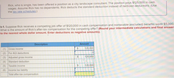 n offered a position as a city landscape consultant. The position pays $125,000 in cash wages. Assume Rick has no dependents. Rick de the tax rate schedules) ducts the standard deduction instead of itemized deductions. (Use b-1. Suppose Rick receives a competing job ffer of $120,000 in cash compensation and nontaxable (excluded) benefits worth $5.000 b-1. Suppose Rick receives a competing job offer of What is the amount of Ricks after-tax compensation for the competing offer? (Round your intermediate calcul to the nearest whole dollar amount. Enter deductions as negative amounts) Amount $120,000 Description (1) Gross income (2) |For AGI deductions (3) Adjusted gross income (4) Standard deduction (5) Taxable income (6) Income tax liability S 120,000 120,000 Total after-tax compensation