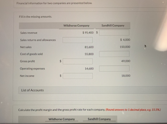 Financial information for two companies are presented below. Fill in the missing amounts. Wildhorse Company Sandhill Company $95,400$ Sales revenue Sales returns and allowances Net sales Cost of goods sold Gross proft Operating expenses Net income $4,000 81,600 150,000 55,800 49,000 14,680 18,000 List of Accounts Calculate the profit margin and the gross profit rate for each company. (Round answers to 1 decimal place, eg. 15.5%) Wildhorse Company Sandhill Company