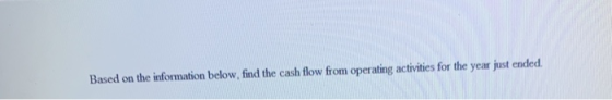 Based on the information below, find the cash flow from operating activities for the year just ended.