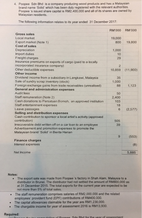 Poopee brand name Solid which has been duly registered with the relevant authontes. Poopees issued share capital is RM2,400,000 and all of its shares are owned by Malaysian residents 4. Sdn Bhd is a company producing wood products and has a Malaysian The following information relates to its year ended 31 December 2017 RM000 RM000 Gross sales Local market Export market (Note 1) Cost of sales Depreciation import duties Freight charges Insurance premiums on exports of cargo (paid to a locally incorporated insurance company) Other deductible expenses Other income 19,000 800 19,800 1,000 10 29 10.859 (11.900) Dividend income from a subsidiary in Langkawi, Malaysia Sale of sundry scrap inventory (stock) Foreign exchange gains from trade receivables (unrealised) General and administration expenses Audit fees Staff remuneration (Note 2) Cash donations to Persatuan Bomoh, an approved institution Staff entertainment expenses Leave passages Selling and distribution expenses Cash contribution to sponsor a local artists activity (approved contribution) Irrecoverable debt written off on a car ban to an employee Advertisement and promotion expenses to promote the Malaysian brand Solid in Berita Harian 35 1,000 88 1,123 50 2,400 103 18 6 (2,577) 505 39 9 (553) Finance charges Interest expenses Net Income 5,885 Notes: The export sale was made from Poopee s factory in Shah Alam, Malaysia to a distributor in Brunei. The distributor had not settled the amount of RM800,000 as at 31 December 2015. The total exports for the current year are expected to be not more than 5% of total sales. The staff remuneration comprises salaries of RM2,000,000 and the related employees provident fund (EPF) contributions of RM400,000. The capital allowances claimable for the year are RM1,230,000. The chargable income for year of assessment 2016 is RM13,930. Required