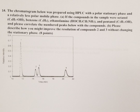 14. The chromatogram below was prepared using HPL.C with a polar stationary phase and OCH CH:NH2), and pentanol (CsHiOH) pola