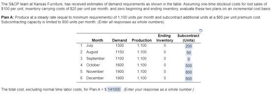The S&OP team at Kansas Furniture, has received estimates of demand requirements as shown in the table. Assuming one-time sto
