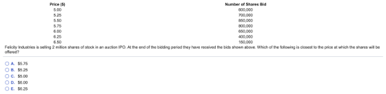 Price (S) 5.00 5.25 5.50 5.75 6.00 6.25 6.50 Number of Shares Bid 600,000 700,000 850,000 800,000 650,000 400,000 150,000 Felicity Industries is selling 2 million shares of stock in an auction IPO. At the end of the bidding period they have received the bids shown above. Which of the following is closest to the price at which the shares will be offered? O A. $5.75 OB. $5.25 O C. S5.00 D. S6.00 O E. S6.25