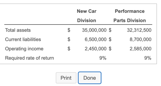 New Car Performance Division Parts Division Total assets $ 35,000,000 $ 32,312,500 Current liabilities $ 6,500,000 $ 8,700,00