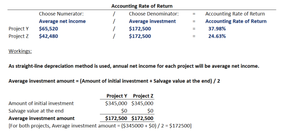 Choose Numerator: Average net income $65,520 $42,480 Accounting Rate of Return Choose Denominator: Average investment $172,50