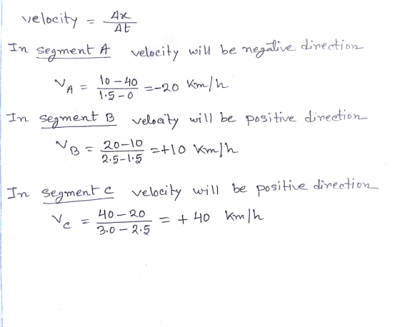 velocity sgment A velacity uwiju be mgaive dinection Velbc1 lo 15-40,--20 kn/h. sement B velbatyil be positive dinedtion 2.S-15 n Segment e veloaity will be positie dnection