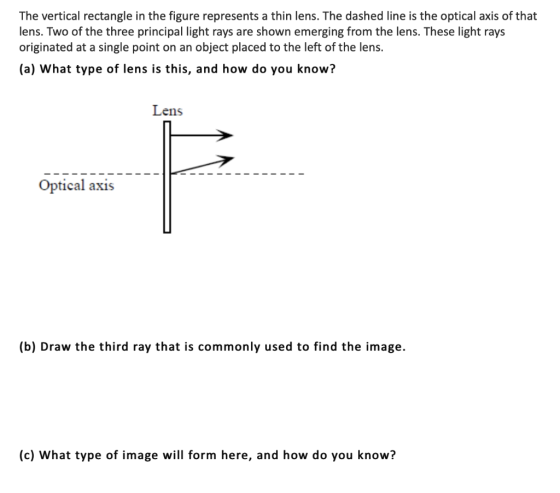 The vertical rectangle in the figure represents a thin lens. The dashed line is the optical axis of that lens. Two of the thr