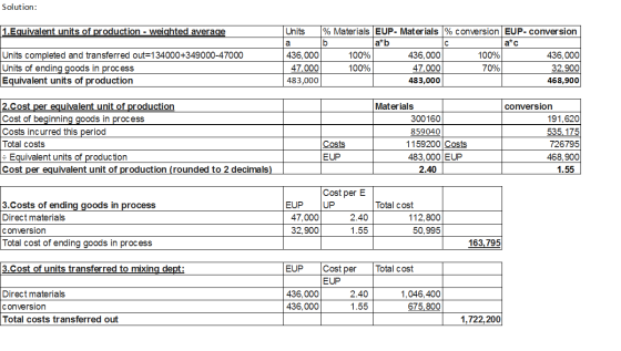Solution: 1.Equivalent units of production- weighted average Materials EUP- Materials % conversion EUP- conversion Units a*b