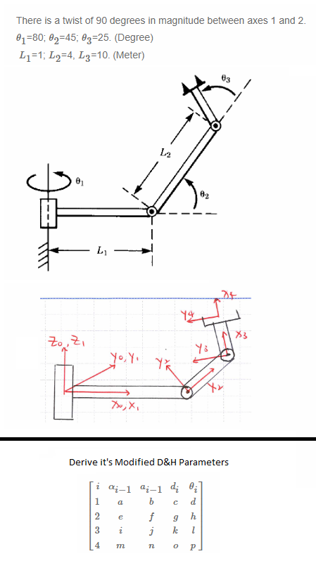 There is a twist of 90 degrees in magnitude between axes 1 and 2 4:80, a2:45, θ3-25 (Degree) L1=1; L2=4, L3-10. (Meter) θ3 L2