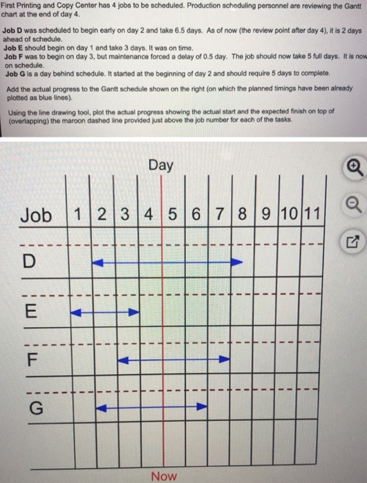 First Printing and Copy Center has 4 jobs to be scheduled. Production scheduling personnel are reviewing the Gantt chart at t