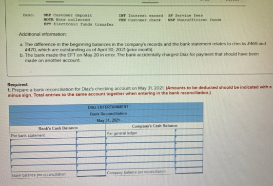 Deac. DEP Customer deposit NOTE Note collected EIT Electronic funds transfer INT Interest earned SP Service fees CHK Customer