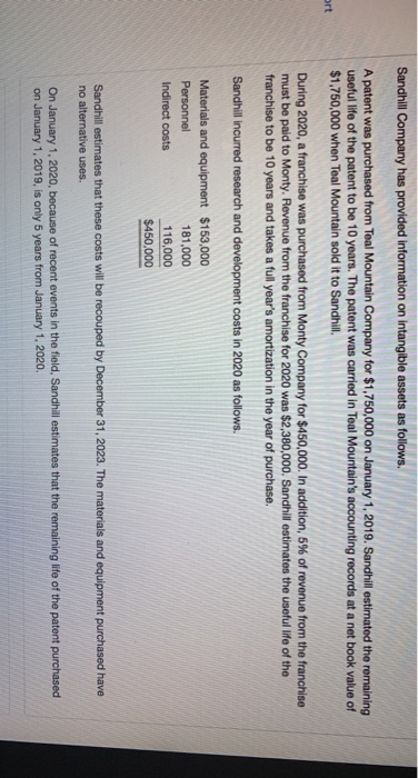 Sandhill Company has provided information on intangible assets as follows. A patent was purchased from Teal Mountain Company
