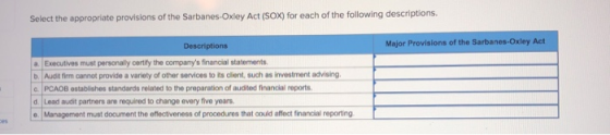 Select the appropriate provisions of the Sarbanes-Oxley Act (SOX) for each of the following descriptions. Descriptions Major