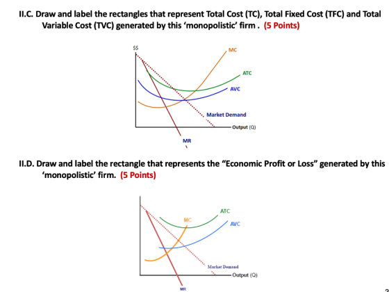II.C. Draw and label the rectangles that represent Total Cost (TC), Total Fixed Cost (TFC) and Total Variable Cost (TVC) gene