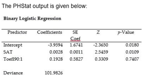 The PHStat output is given below: Binary Logistic Regression Predictor Coefficients SE p-Value Coef -2.3650 0.0180 Intercept