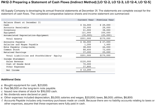PA12-3 Preparing a Statement of Cash Flows (Indirect Method) (LO 12-2, LO 12-3, LO 12-4, LO 12-5] XS Supply Company is develo