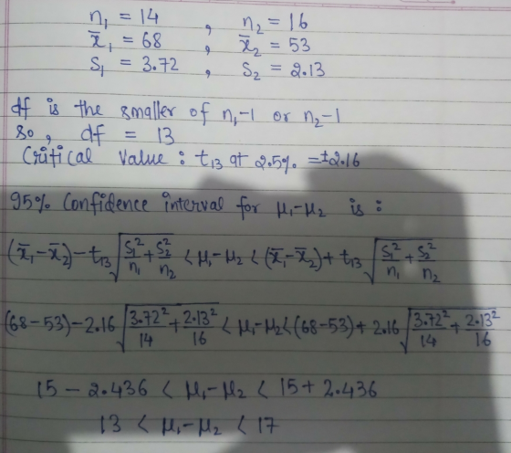 9 n₂ = 16 n = 14 š, = 68 S = 3.72 z = 53 S2 = 2.13 9 so If is the smaller of n, 1 or nq-1 df 13. Critical value : ti3 at 2.5%