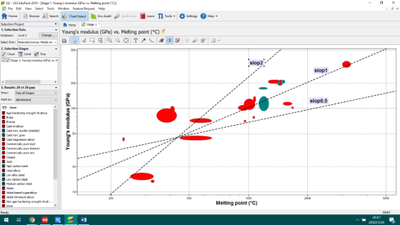 - 0 X Settings Help 02-CES EduPack 2019 - (Stage 1: Youngs modulus (GPa) vs. Melting point (C) File Edit View Select Tools W