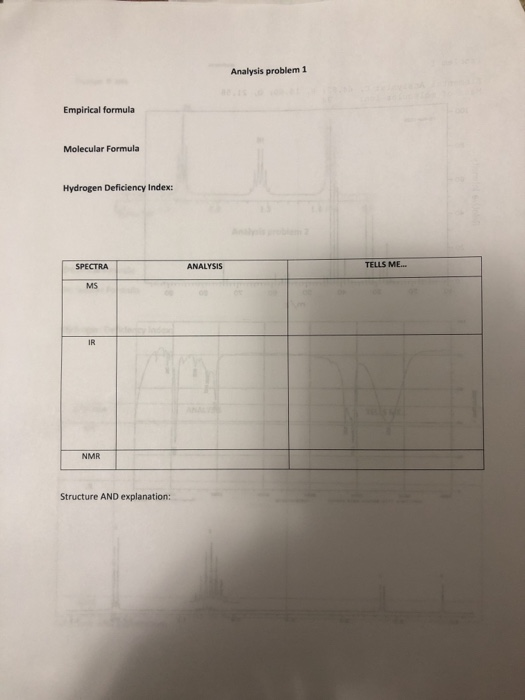 Analysis problem 1 Empirical formula Molecular Formula Hydrogen Deficiency Index: SPECTRA ANALYSIS TELLS ME.. MS IR NMR Structure AND explanation: