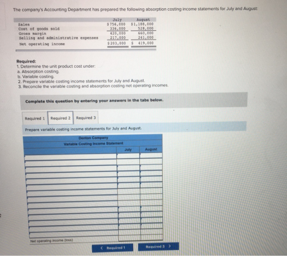 The companys Accounting Department has prepared the following absorption costing income statements for July and August: Sale