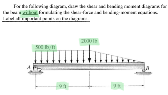 For the following diagram, draw the shear and bending moment diagrams for the beam without formulating the shear-force and be
