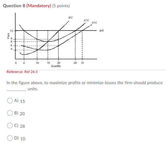 Question 8 (Mandatory) (5 points) MC ATC AVC 13 MR Price 00 6 4 0 10 15 28 31 20 Quantity Reference: Ref 24-3 In the figure a