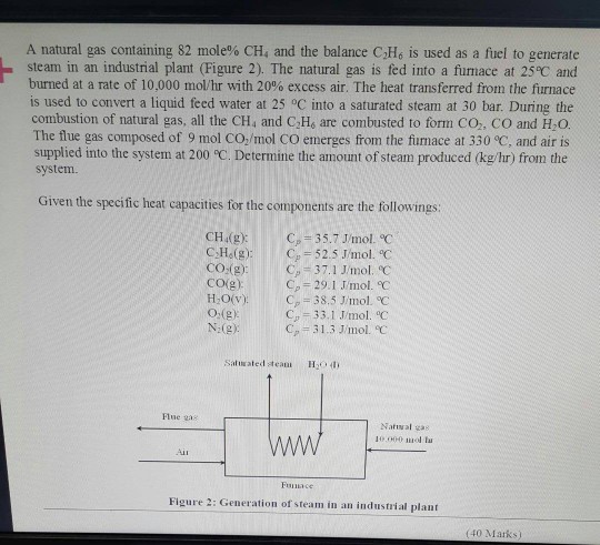 A natural gas containing 82 mole% CH, and the balance C2H6 is used as a fuel to generate steam in an industrial plant (Figure 2). The natural gas is fed into a furnace at 25°C and burned at a rate of 10.000 mol/hr with 20% excess air. The heat transferred from the furnace is used to convert a liquid feed water at 25 °C into a saturated steam at 30 bar. During the combustion of natural gas, all the CH, and C Hs are combusted to form Co, CO and H O The flue gas composed of 9 mol CO,/mol CO emerges from the fumace at 330 °C, and air is supplied into the system at 200 °C. Determine the amount of steam produced (kg/hir) from the system. Given the specific heat capacities for the components are the followings: CH gC 35.7 Jmol. °C CHs(g):C 52.5 Jmol. C C,-291 Jrnol. °C 33.1 J/mol. C CO(g): C N:(g Flne gas Air Fuimace Figure 2: Generation of steam in an industrial plant (40 Marks)