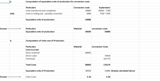 a. Computation of equivalent units of production for conversion costs Particulars Units transferred and completed Units in en