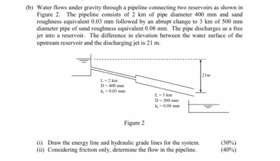 (b) Water flows under gravity through a pipeline connecting two reservoirs as shown in Figure 2. The pipeline consists of 2 k