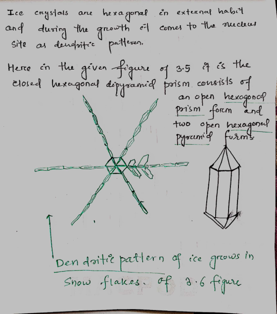 Ice crystals are hexa gonal in external habit and during the growth of comes to the needleces site as denopitic pefferen, He
