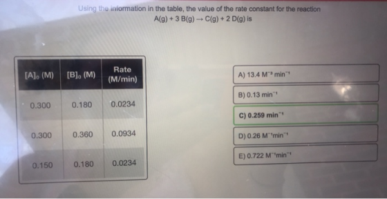Using the information in the table, the value of the rate constant for the reaction A(g) + 3 B(9) C(g) + 2 D(9) is [A]. (M) [
