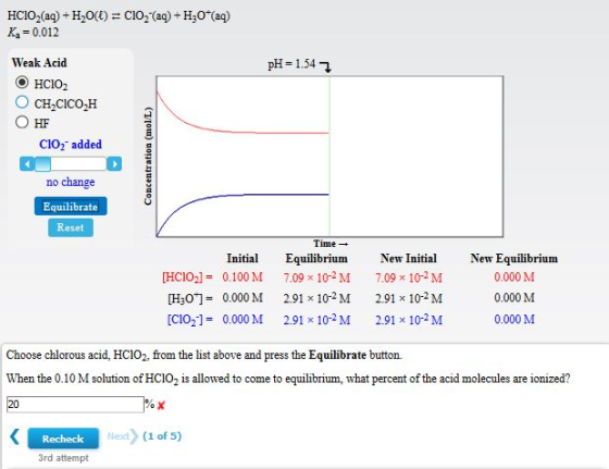 HCIO2(aq) + H20() Ka 0.012 CIO,-(aq)-H30-(aq) Weak Acid pH 1.54 1 HC102 O CH CICOH O HF C1O2 added no change Equilibrate Reset Time → Initial Equilibrium New Initial [HCIO2] = 0.100 M 7.09 x 10-2 M 7.09 × 10-2 M [H307-0.000 M 2.91 x 10-2 M 2.91 × 10-2 M [Cio21 0.000 M 2.91 10-2 M 2.91 x102M New Equilibrium 0.000 M 0.000 M 0.000 M Choose chlorous acid, HC1O2, from the list above and press the Equilibrate button. When the 0.10 M solution of HCI02 is allowed to come to equilibrium, what percent of the acid molecules are ionized? Next》 (1 of 5) Recheck 3rd attempt