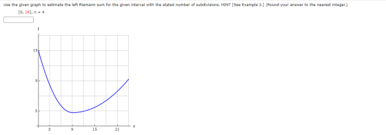 Use the given graph to estimate the left Riemann sum for the given interval with the stated number of subdivisions. HINT (See