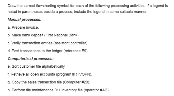 Draw the correct flowcharting symbol for each of the following processing activities. If a legend is noted in parentheses bes
