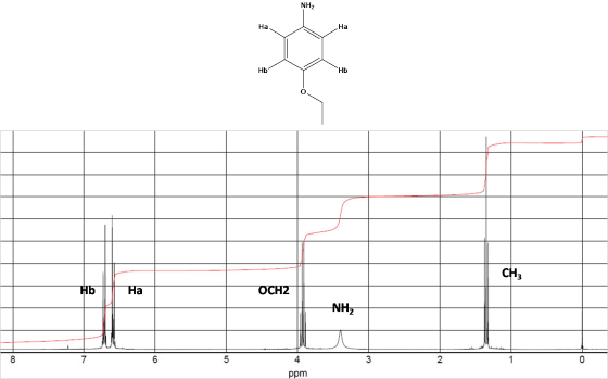 CH3 OCH2 NHz 8 6 5 4 3 2 0 ppm