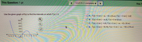 This Question: 1 pt 14 of 25 (1 complete) This T Use the given graph of f(x) to find the intervals on which f(x) > 0. 500- 4