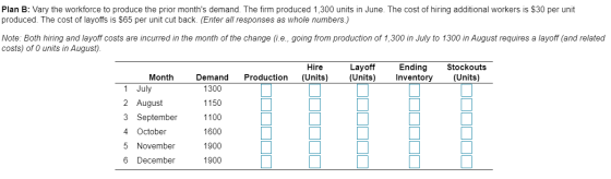 Plan B: Vary the workforce to produce the prior months demand. The firm produced 1,300 units in June. The cost of hiring add