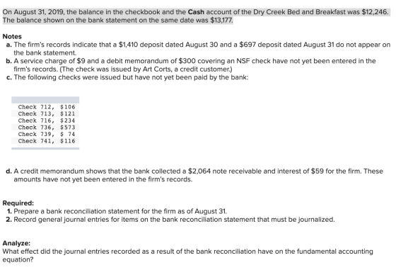 On August 31, 2019, the balance in the checkbook and the Cash account of the Dry Creek Bed and Breakfast was $12,246. The bal